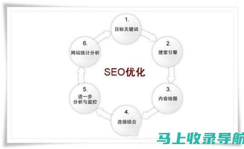 关键词策略在百度SEO排名中的重要性及应用